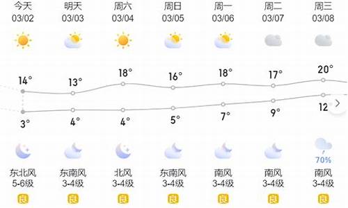 温岭天气预报一周15天_温岭天气预报预报