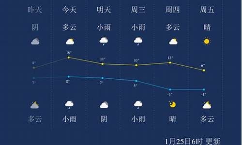 绍兴历史天气查询_绍兴历史天气查询表