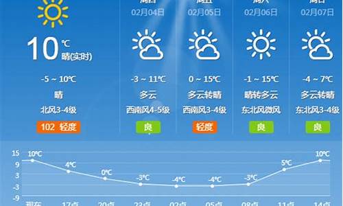 夏津天气预报15天2345_夏津天气预报30天