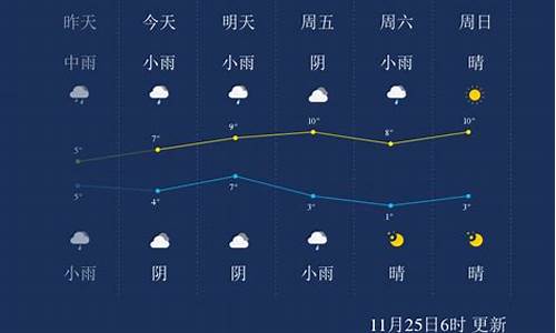 武汉一周天气预报最新的消息_武汉一周天气