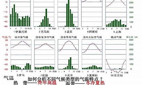 气候的定义_气候的概念和特点是什么