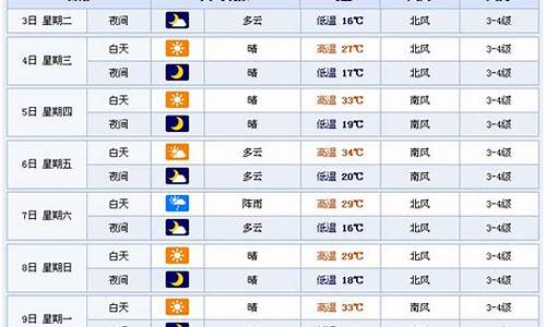 潍坊天气预报15天查询一周_潍坊天气预报15天气报气详情