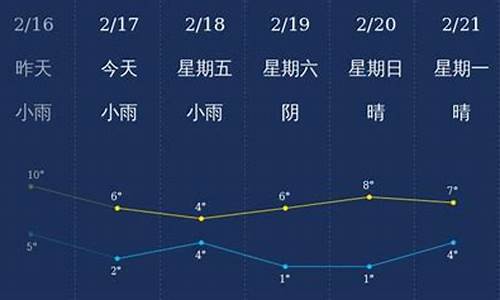 黄石市天气预报查询一周15天_黄石市天气预报一周内查询