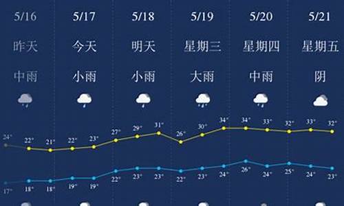 宜春天气预报40天查询结果是什么时候肩周炎能好吗_江西宜春天