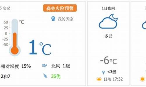 昌平地区天气预报查询_昌平地区的天气预报