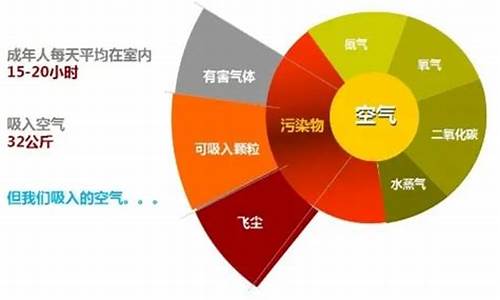 空气质量_空气质量等级标准