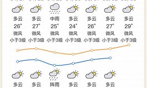 惠州惠城天气小时预报_惠州市惠城区天气15天预报