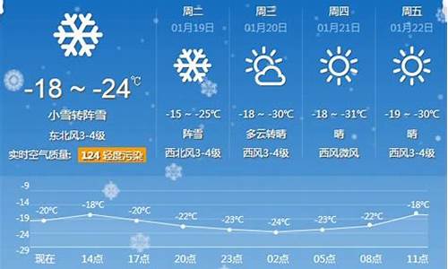 牡丹江天气预报一周15_牡丹江天气预报一周15天