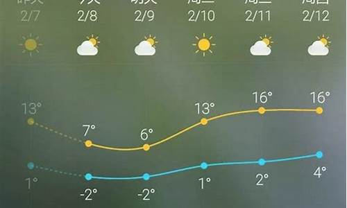 未来四十天北京天气_北京未来40天天气预报最准确的一天