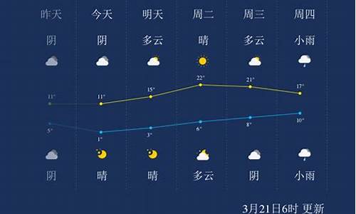 陕西西安宝鸡天气预报_陕西西安宝鸡天气预报7天