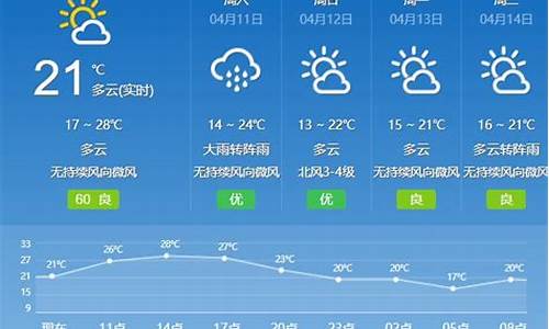 广州天气预报_广州天气预报60天