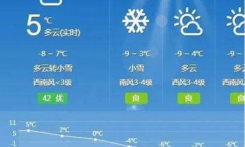 和林格尔今日天气_和林格尔天气预报15天查询