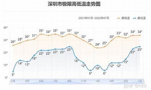 今年天气温度走势怎样广西梧州_今年天气温度走势怎样