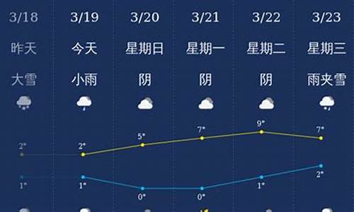 石河子市天气预报_石河子市天气预报40天