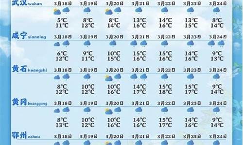 襄樊未来一周天气_湖北襄樊天气预报7天一周