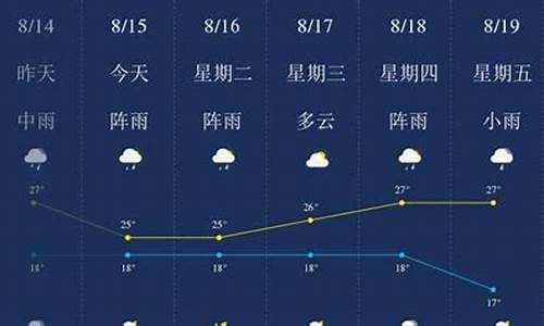 云南天气预报15天查询丽江天气_昆明丽江天气预报一周