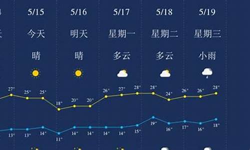 今天丽江天气预报详情_丽江天气预报15天查询最新消息