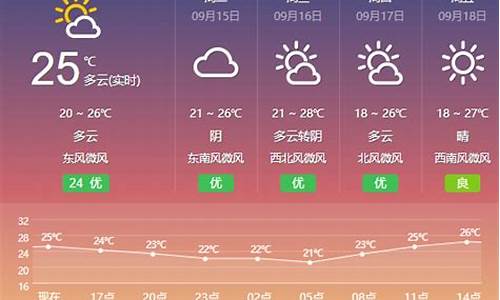 盐城天气预报30天精准天气_江苏盐城天气预报30天