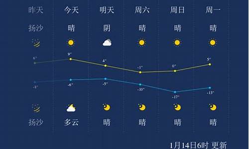 太原本周天气预报_太原本周天气预报15天