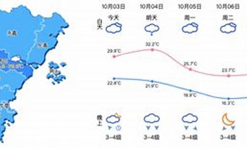 浙江温州天气预报30天_浙江温州天气预报30天