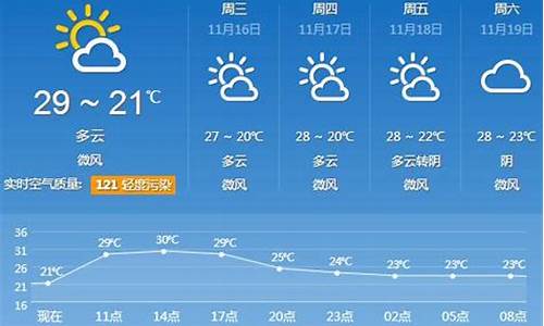 广东未来30天天气预报_广东未来30天天气预报汕头