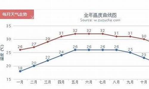 三亚最高气温是多少度_三亚最高温度40几度