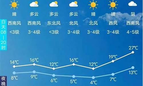 长春天气预报30天最新_长春天气预报30天最新情况查询