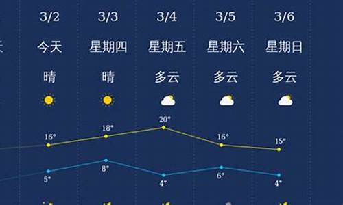 淮南今日天气预报预警_淮南今日天气