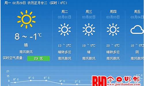 邯郸市24小时天气预报_邯郸2345天气预报15天