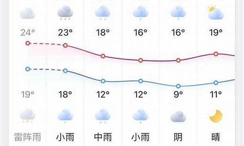 凤台天气预报7天查询最新_凤台天气预报7天查询