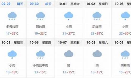 巴中天气预报_巴中天气