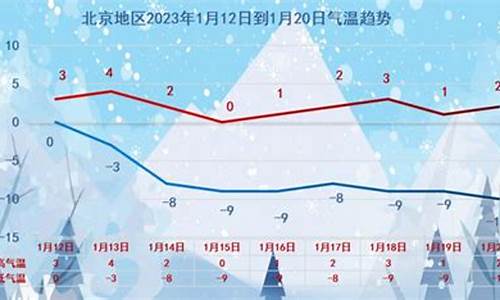 北京天气预报下雪_北京 下雪 预报