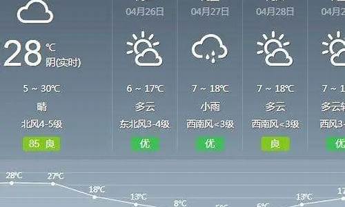 武川天气预报一周天气_武川天气预报15天当地天气查询表