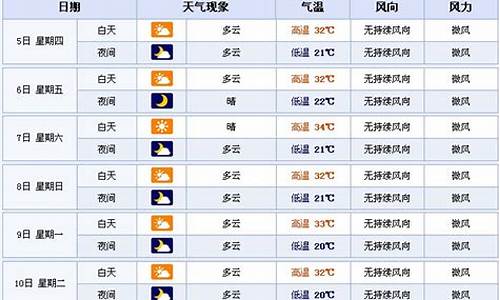 随州天气预报15天准确_随州天气预报查询一周15天