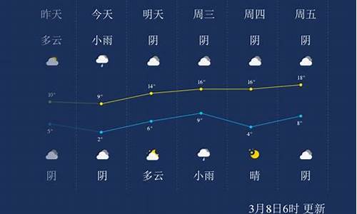 周口天气逐小时预报_周口天气预报调查