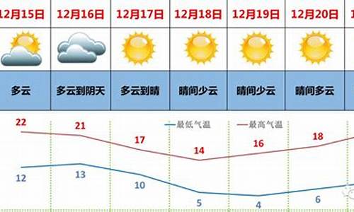 湛江天气预报一周7天详情图片_湛江天气预报一周7天详情