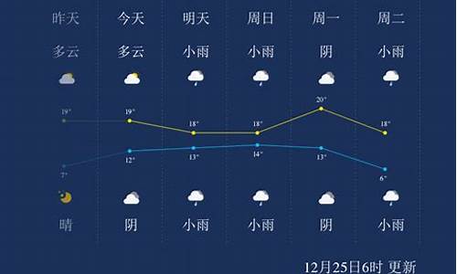 来宾一周天气预报15天情况分析_来宾一周天气预报15天情况分析报告