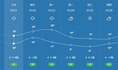 澄海天气预报一周_澄海天气预报