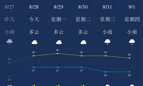 贵港市天气预报30天气预报_贵港天气30天气预报