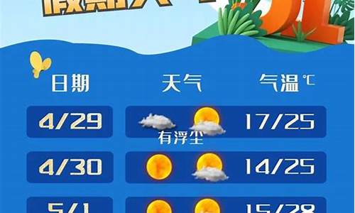 五一山东济南天气_五一济南天气预报