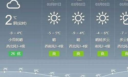 通辽一周天气预报7天查询_通辽天气预报一周天气预报15天查询