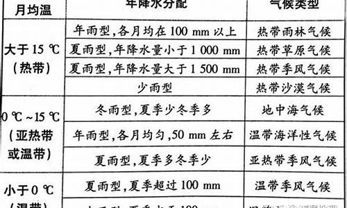 气候特征描述三要素_气候特点的描述包括哪三方面?