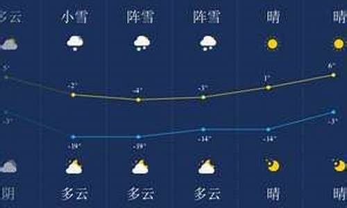 伊春天气预报7天查询_伊春市天气预报7天天气