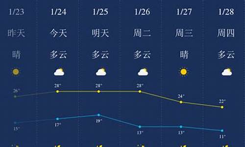 惠州天气预报二十天查询结果_惠州天气预报二十天