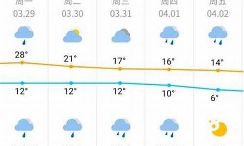 名古屋的天气_名古屋天气预报7天一周