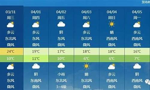 北京近一周的天气预报15天_北京近一周天气预报15天