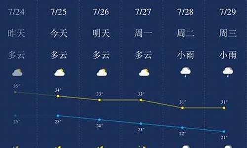 齐齐哈尔天气30天天气_齐齐哈尔60天天气预报查询