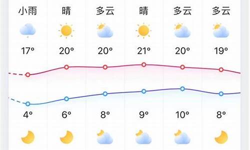 淄博今日天气预报24小时_今日天气淄博天气