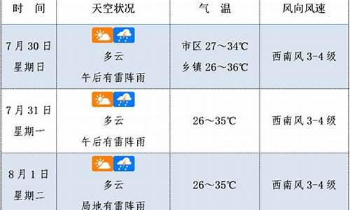 天气预报未来3天抖音最新消息是什么_天气预报未来3天抖音最新