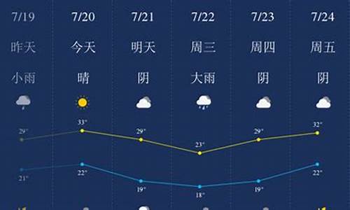 河南新乡天气预报15天查询2345_河南新乡天气预报